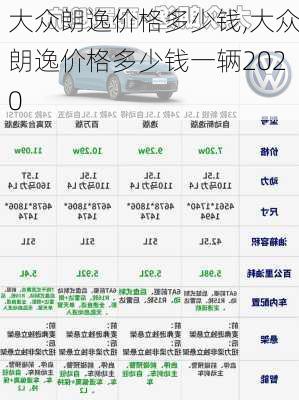 大众朗逸价格多少钱,大众朗逸价格多少钱一辆2020