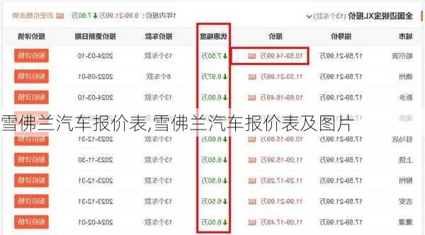 雪佛兰汽车报价表,雪佛兰汽车报价表及图片