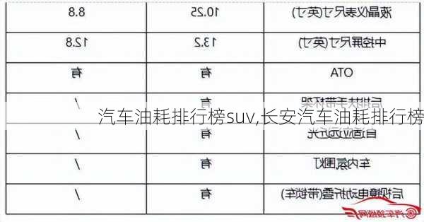 汽车油耗排行榜suv,长安汽车油耗排行榜