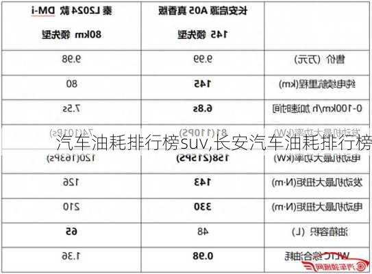 汽车油耗排行榜suv,长安汽车油耗排行榜