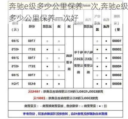 奔驰e级多少公里保养一次,奔驰e级多少公里保养一次好