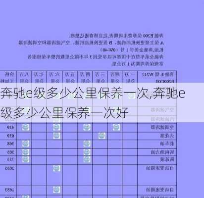 奔驰e级多少公里保养一次,奔驰e级多少公里保养一次好