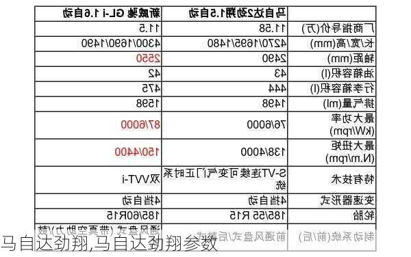 马自达劲翔,马自达劲翔参数