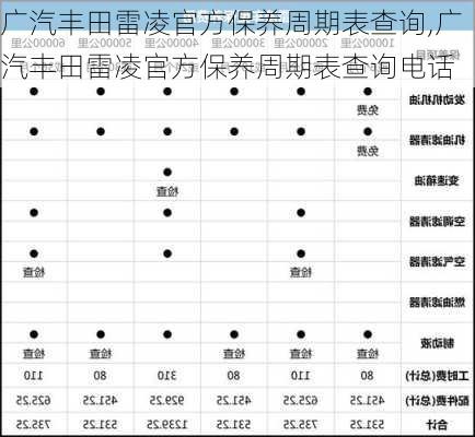 广汽丰田雷凌官方保养周期表查询,广汽丰田雷凌官方保养周期表查询电话