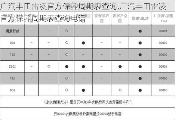 广汽丰田雷凌官方保养周期表查询,广汽丰田雷凌官方保养周期表查询电话