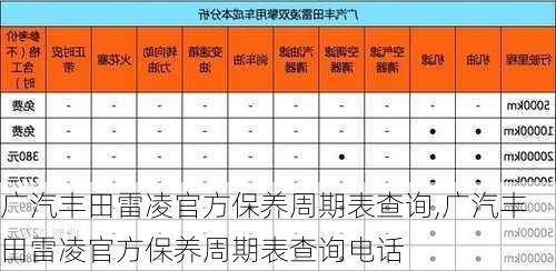 广汽丰田雷凌官方保养周期表查询,广汽丰田雷凌官方保养周期表查询电话