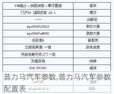 普力马汽车参数,普力马汽车参数配置表