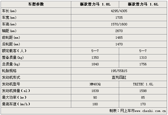 普力马汽车参数,普力马汽车参数配置表