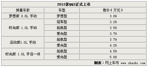 12款奇瑞qq3配置参数,12款奇瑞qq配置参数表