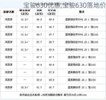 宝骏630优惠,宝骏630落地价