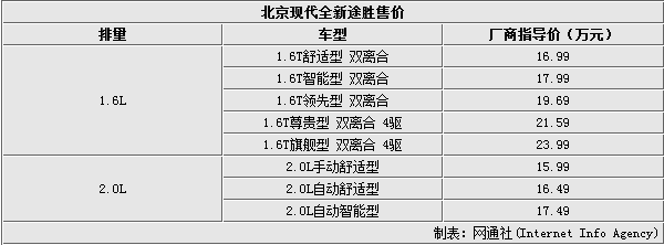 现代途胜价格参数,现代途胜价格参数表