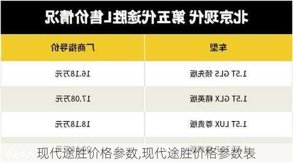 现代途胜价格参数,现代途胜价格参数表