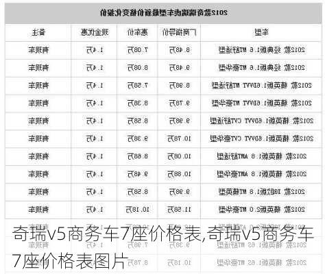 奇瑞v5商务车7座价格表,奇瑞v5商务车7座价格表图片