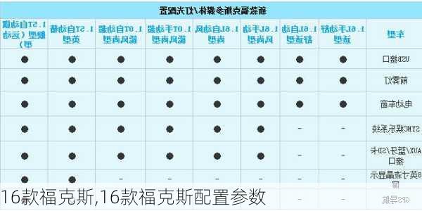 16款福克斯,16款福克斯配置参数