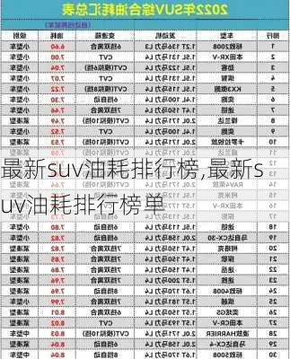 最新suv油耗排行榜,最新suv油耗排行榜单