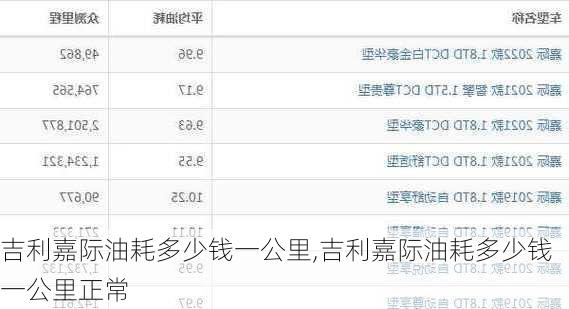 吉利嘉际油耗多少钱一公里,吉利嘉际油耗多少钱一公里正常