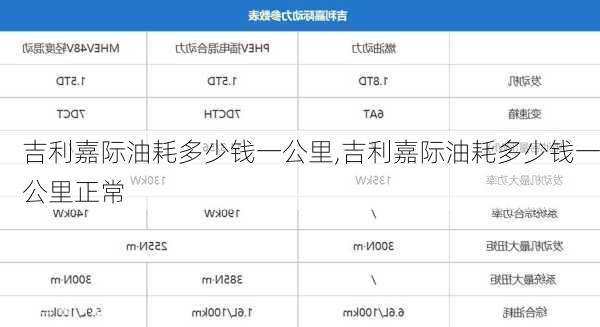 吉利嘉际油耗多少钱一公里,吉利嘉际油耗多少钱一公里正常