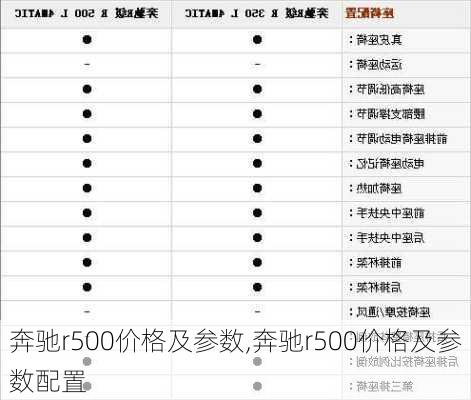 奔驰r500价格及参数,奔驰r500价格及参数配置