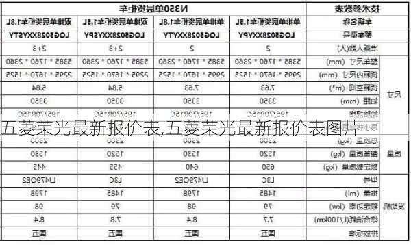 五菱荣光最新报价表,五菱荣光最新报价表图片