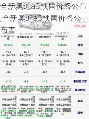 全新奥迪a3预售价格公布,全新奥迪a3预售价格公布表