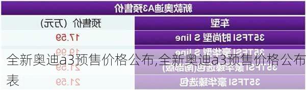 全新奥迪a3预售价格公布,全新奥迪a3预售价格公布表