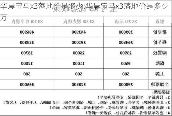 华晨宝马x3落地价是多少,华晨宝马x3落地价是多少万