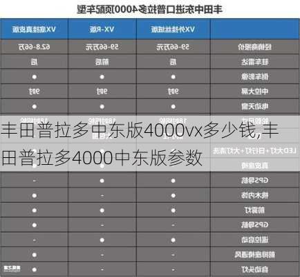 丰田普拉多中东版4000vx多少钱,丰田普拉多4000中东版参数