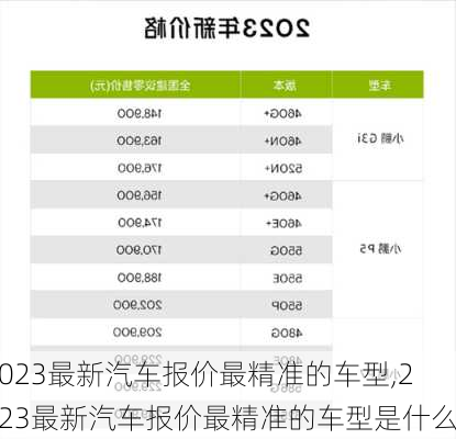 2023最新汽车报价最精准的车型,2023最新汽车报价最精准的车型是什么