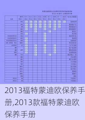 2013福特蒙迪欧保养手册,2013款福特蒙迪欧保养手册