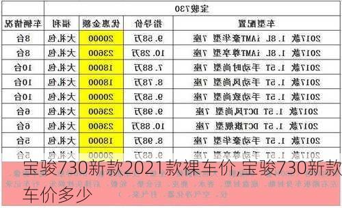 宝骏730新款2021款裸车价,宝骏730新款车价多少