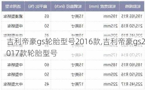 吉利帝豪gs轮胎型号2016款,吉利帝豪gs2017款轮胎型号