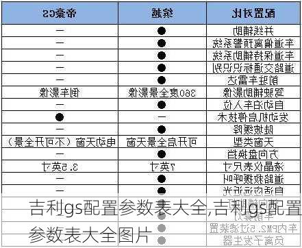 吉利gs配置参数表大全,吉利gs配置参数表大全图片