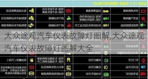 大众途观汽车仪表故障灯图解,大众途观汽车仪表故障灯图解大全