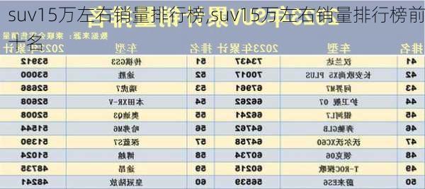 suv15万左右销量排行榜,suv15万左右销量排行榜前十名