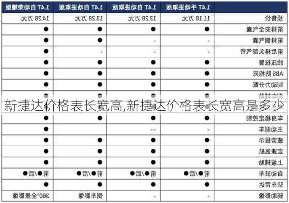 新捷达价格表长宽高,新捷达价格表长宽高是多少