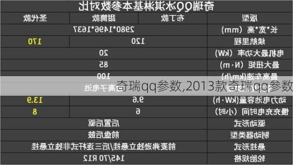 奇瑞qq参数,2013款奇瑞qq参数