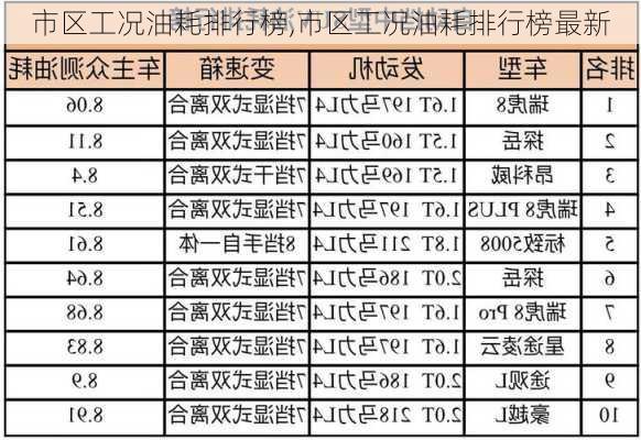 市区工况油耗排行榜,市区工况油耗排行榜最新