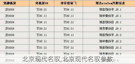 北京现代名驭,北京现代名驭参数