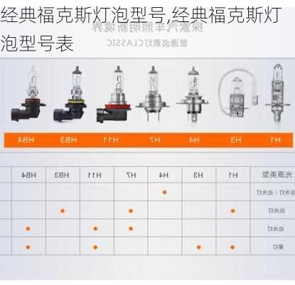 经典福克斯灯泡型号,经典福克斯灯泡型号表