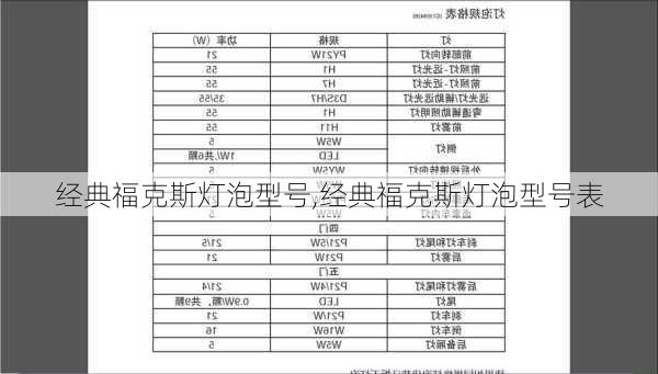 经典福克斯灯泡型号,经典福克斯灯泡型号表