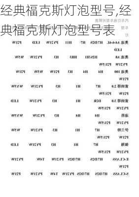 经典福克斯灯泡型号,经典福克斯灯泡型号表