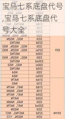 宝马七系底盘代号,宝马七系底盘代号大全