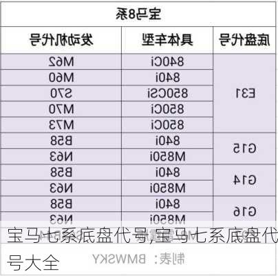 宝马七系底盘代号,宝马七系底盘代号大全