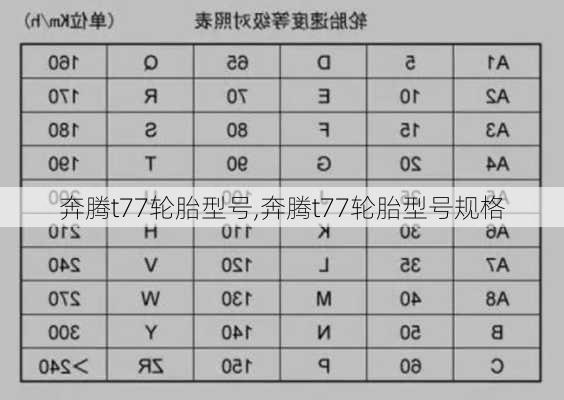 奔腾t77轮胎型号,奔腾t77轮胎型号规格