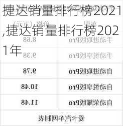 捷达销量排行榜2021,捷达销量排行榜2021年