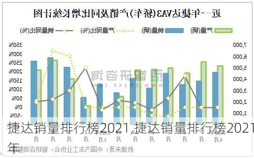 捷达销量排行榜2021,捷达销量排行榜2021年