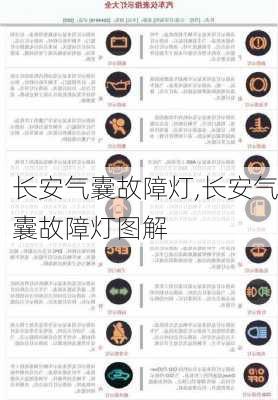 长安气囊故障灯,长安气囊故障灯图解