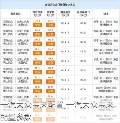 一汽大众宝来配置,一汽大众宝来配置参数