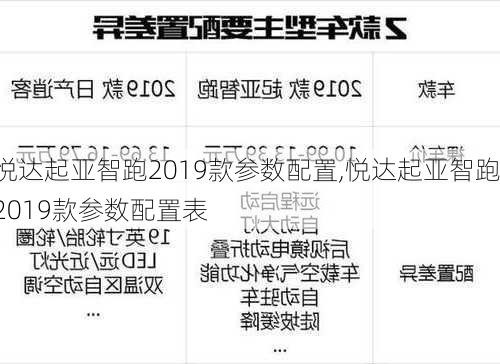 悦达起亚智跑2019款参数配置,悦达起亚智跑2019款参数配置表