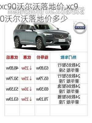 xc90沃尔沃落地价,xc90沃尔沃落地价多少